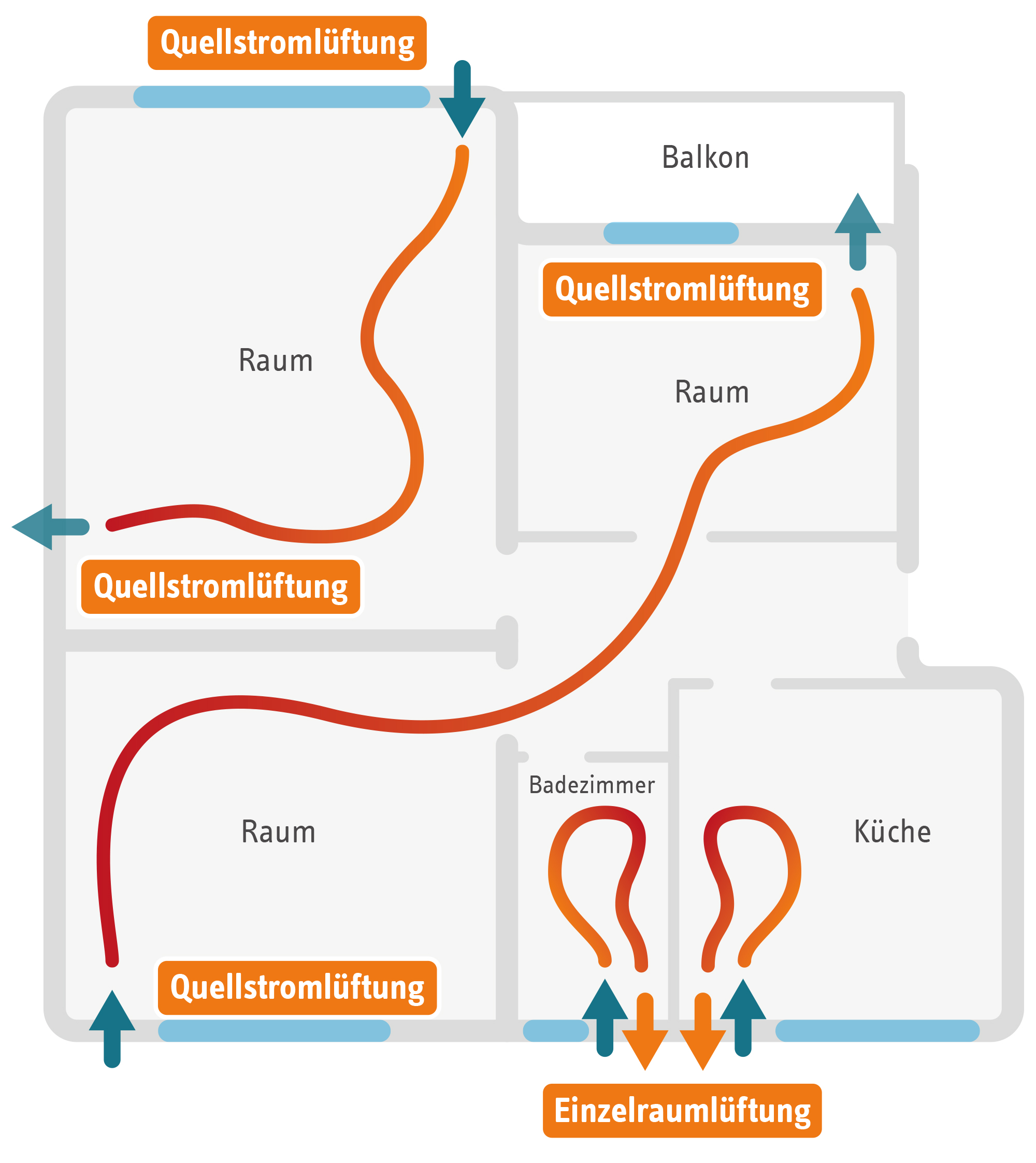 Schaubild zur Funktionsweise einer dezentralen Wohnraumlüftung